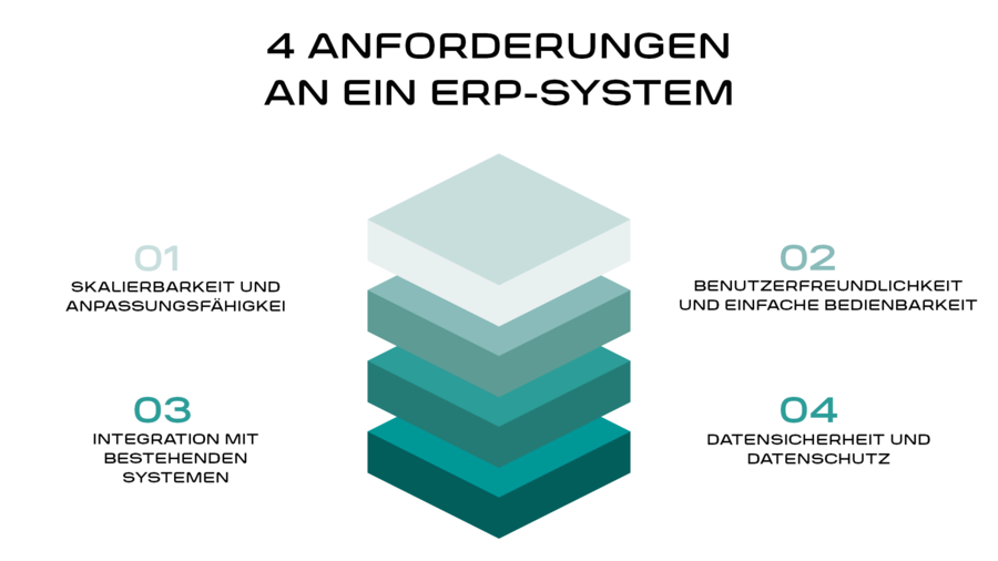 4 Anforderungen an ein ERP-System